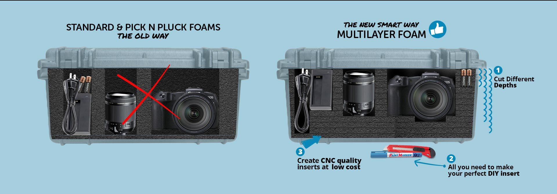 All About Multilayer Foam - Kaizen
