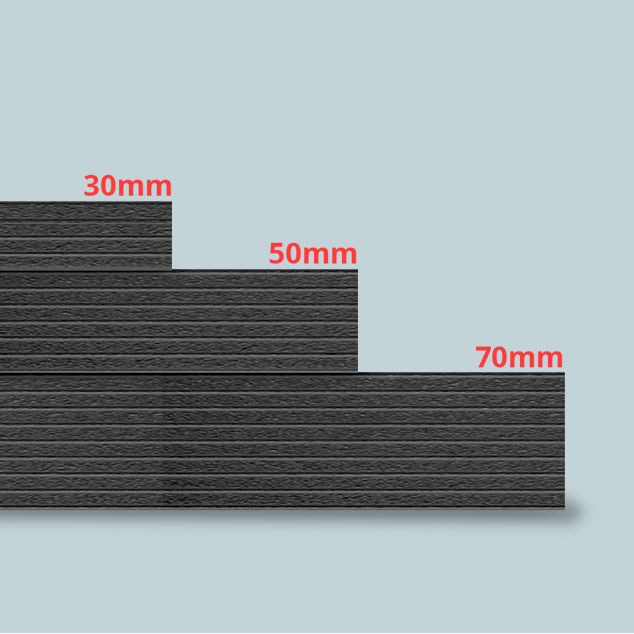 Multilayer Foam
